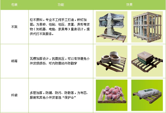 <a href='http://www.rdms.com.cn/a/news/gongsixinwen/12493.html' target='_blank'><u>衡水到天津物流專線</u></a>
