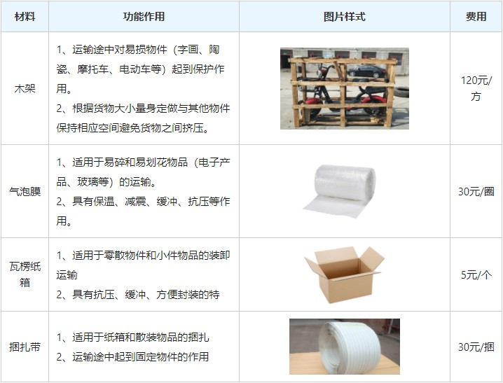 <a href='http://www.rdms.com.cn/a/news/gongsixinwen/12223.html' target='_blank'><u>衡水到常德物流專線</u></a>