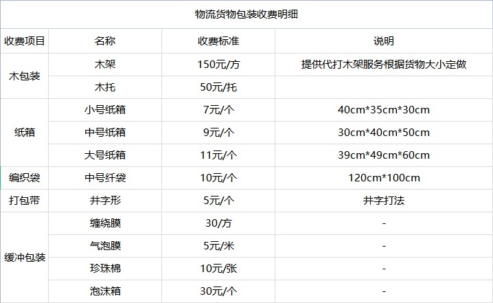 <a href='http://www.rdms.com.cn/a/news/youhuihuodong/15028.html' target='_blank'><u>衡水到常德貨運專線</u></a>